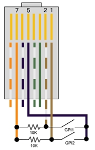 GPI Configuration Diagram