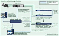 Broadcast Manager Workflow Diagram 